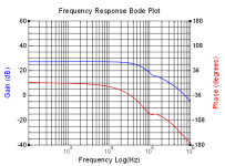 GP 1W 8R-680nF ferrite.png