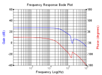 GP 1W 32R-680nF.png