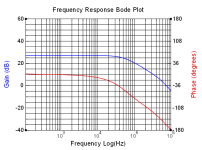 GP no load 2.8V.png
