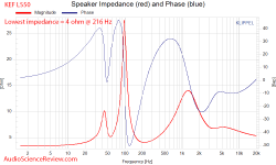 ASR - KEFLS50 review - Speaker Impedance (red) and Phase (blue).png