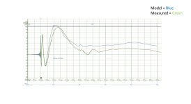 Step Model2a vs measured.jpg Step Model2a vs measured.jpg