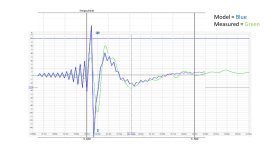 Impulse Model2a vs measured.jpg