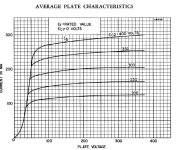 7591A-Sylvania-data-sheet.jpg