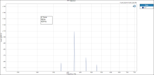 2 Tone FFT Spectrum.png 2 Tone FFT Spectrum.png