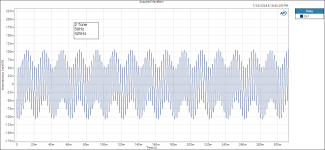 2 Tone Acquired Waveform.PNG 2 Tone Acquired Waveform.PNG