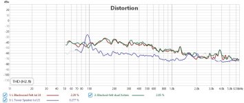240724 - Distortion.jpg