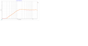 Vifa BC25TG 4 and 8 Ohm Comparison FRD.png