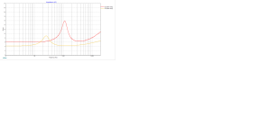 Vifa BC25TG 4 and 8 Ohm Comparison ZMA.png
