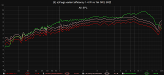 SE solhaga variant efficiency 1-4 W vs 1W GRS 6825.png