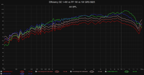 Efficiency SE 1-4W vs PP 1W vs 1W GRS 6825.png