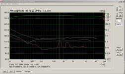 6L6 PP amp freq res and distortion at ~1 Watt.jpg