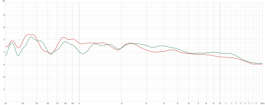 Green Left Red Right.png