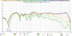 ADkit hor 0-75 Maxis 12ms 112.jpg