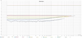 Q17-Mini-1.3_distorsion_1W_configS2.jpg