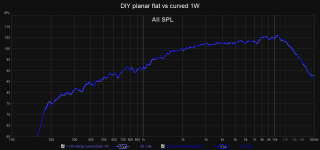 DIY planar flat vs curved 1W.png