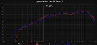 DIY planar flat vs GRS PT6825 1W.png