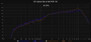 DIY planar flat vs flat PDR 1W.png