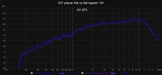 DIY planar flat vs flat kapton 1W.png