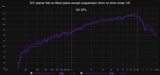 DIY planar flat no filled plane except suspension 3mm vs 4mm xmax 1W.png DIY planar flat no filled plane except suspension 3mm vs 4mm xmax 1W.png