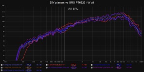 DIY planars vs GRS PT6825 1W all.png DIY planars vs GRS PT6825 1W all.png