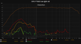 GRS PT6825 dist @90 dB.png