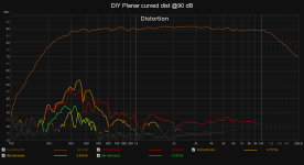 DIY Planar curved dist @90 dB.png