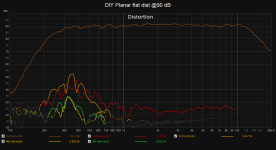 DIY Planar flat dist @90 dB.png
