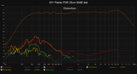 DIY Planar PDR 25cm 90dB dist.png