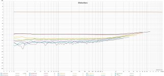 Q17-Mini-3.0_distorsion_1W_configS5_8.2.jpg