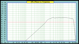 Dayton nd20fb-4 Zaph Frequency Response.GIF