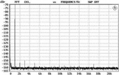 MDAC BAL -60dB, DRA 132.jpg