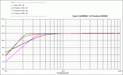 Seas 10 Vs Peerless 12.gif