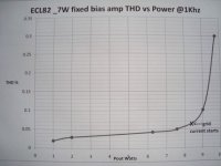 thd vs.pout graph 1khz reduc.jpg