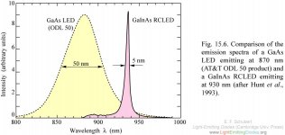 f15-06%20rcled%20odl50%20spectrum.jpg