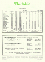 Wharfedale Data Sheet.gif