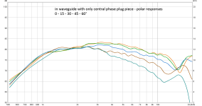 WG_ada_b_center_phaseplug.png WG_ada_b_center_phaseplug.png