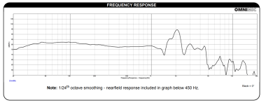 DVC freq graph.PNG