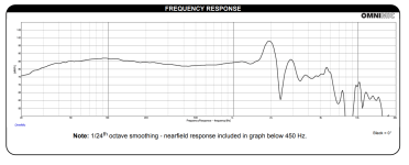 SVC freq graph.PNG