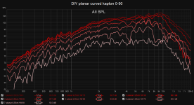 DIY planar curved kapton 0-90.png