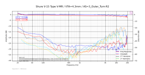 Shure V-15 Type V-MR_VTA=4.3mm_AS=3_Outer_Turn-R2.png