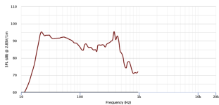 PR_response_datasheet.png
