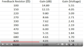 Gain value and gain resistor.png