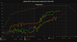 planar 9mm traces level matched to 5mm 8W.png