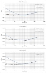 1_Dist vs freq.jpg