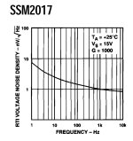 Noise SSM2017.jpg