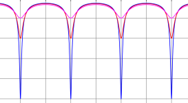 Comb_filter_response_fb_neg.svg.png Comb_filter_response_fb_neg.svg.png