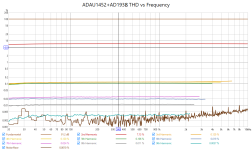 ADAU1452+AD1938 THD vs Frequency.png