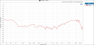 Studio 1 Harmonic Distortion (96dB @ 1m).png