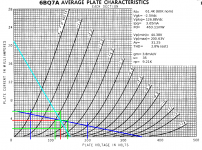 6BQ7A-Loadline.png