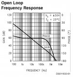 Bodeplot_LM3886.JPG Bodeplot_LM3886.JPG